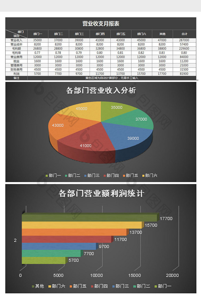 营业收支月报表excel模板