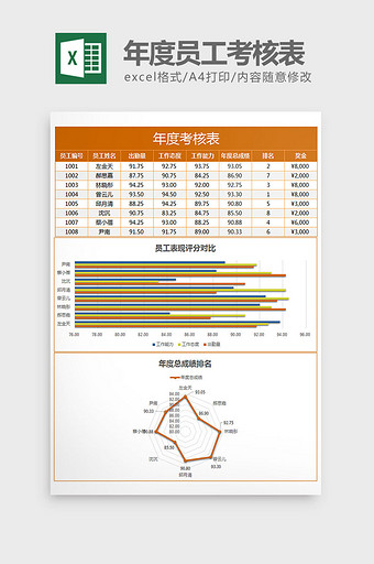 公司年度考核排名表excel模板图片