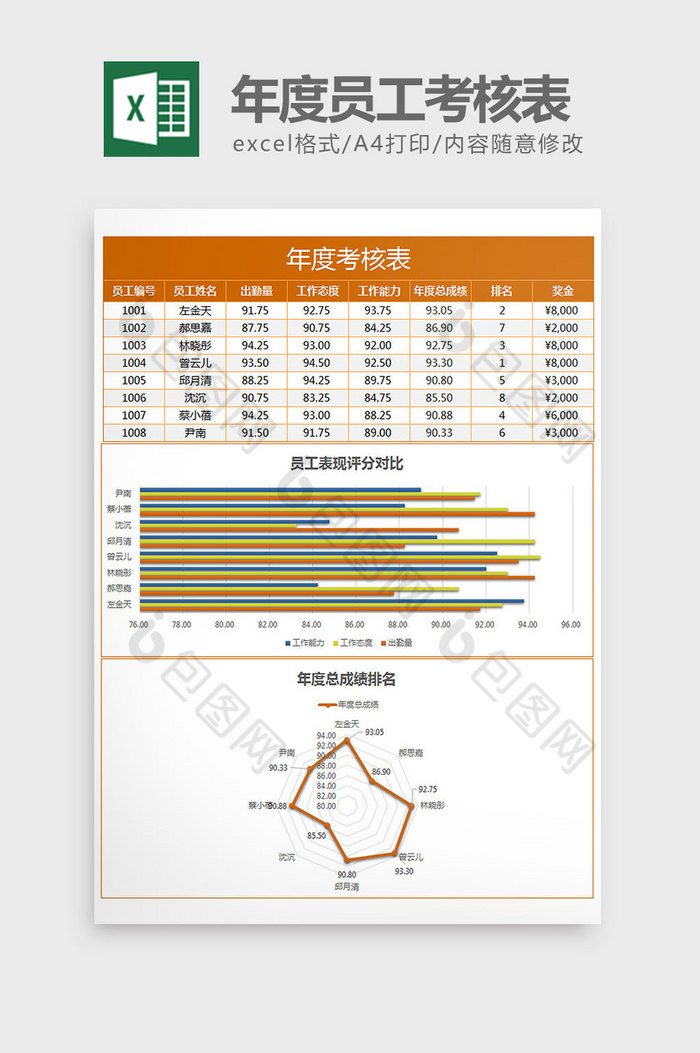 公司年度考核排名表excel模板图片图片