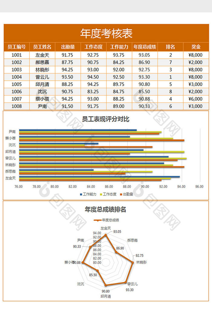 公司年度考核排名表excel模板