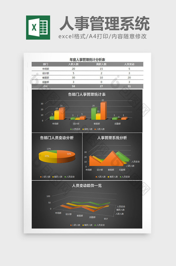 人事招聘管理统计分析excel表格模板