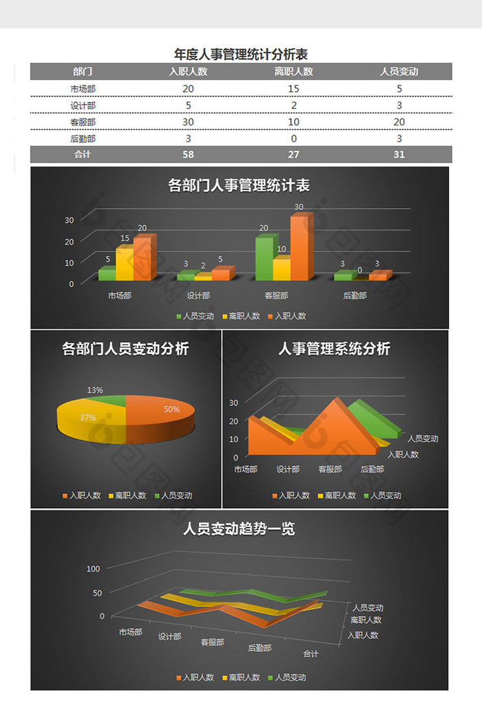 人事招聘管理统计分析excel表格模板