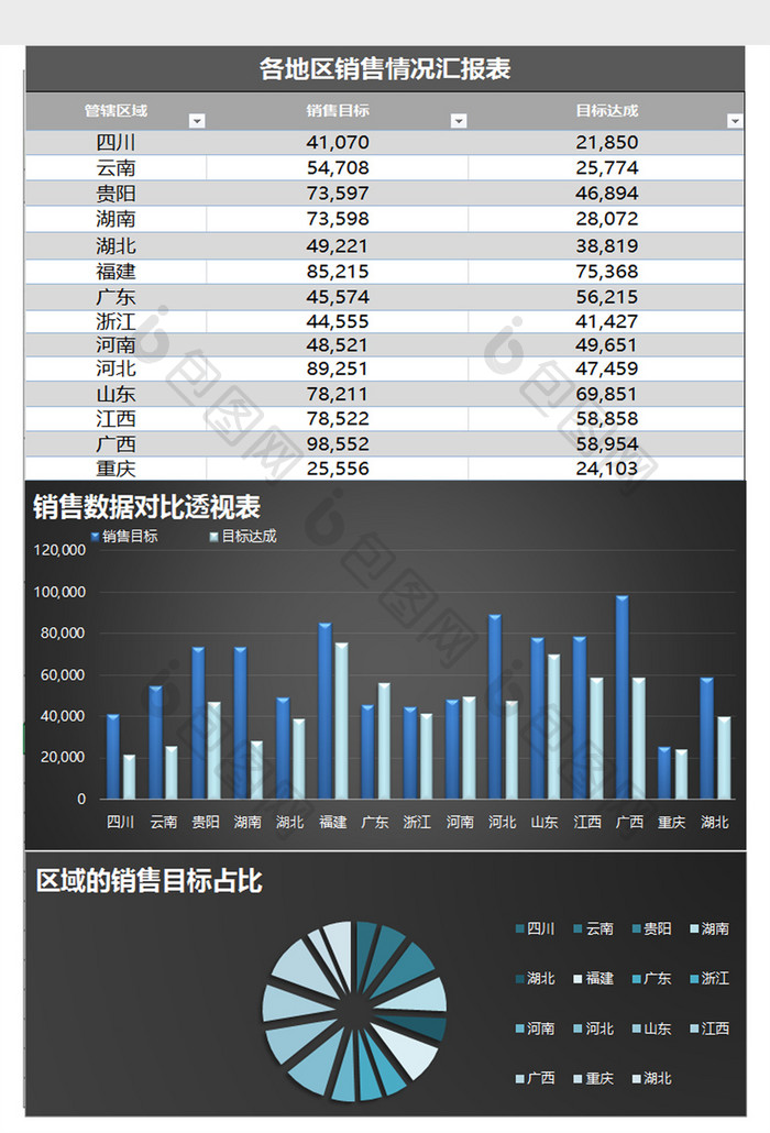 蓝色地区销售数据对比excel表格模板