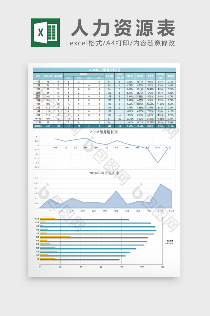 大气年度人力资源分析Excel表格模板