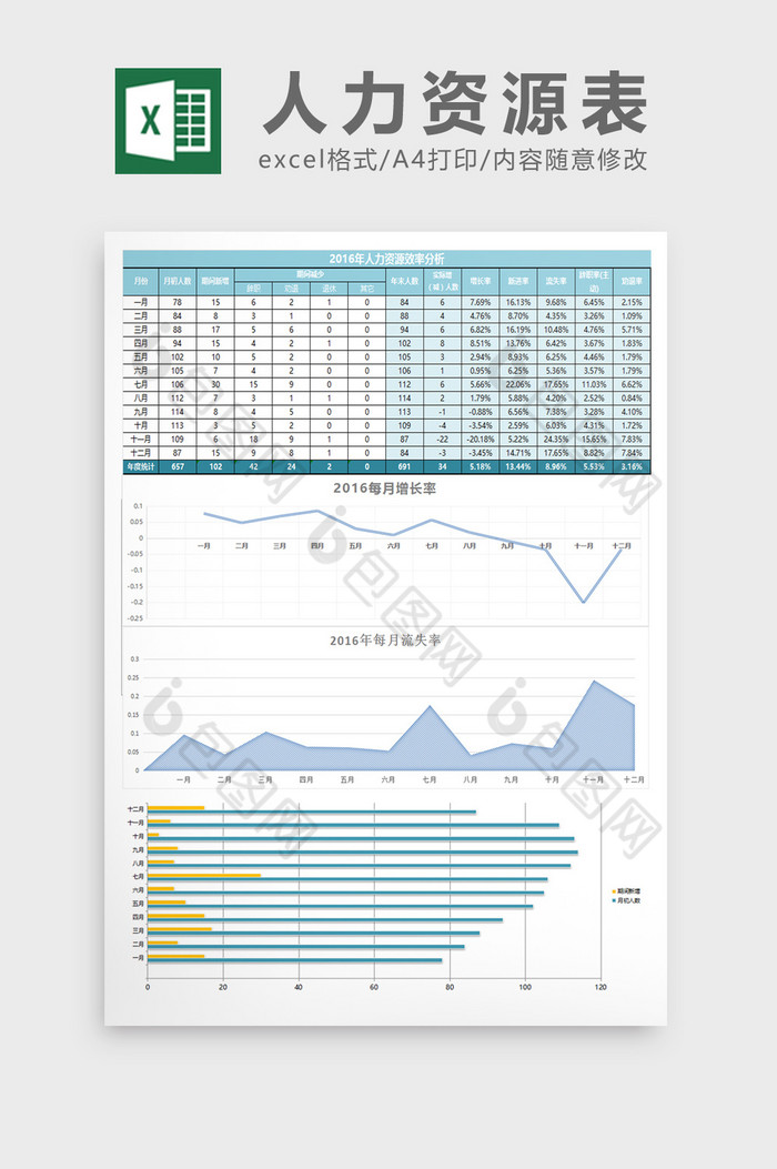 大气年度人力资源分析Excel表格模板图片图片