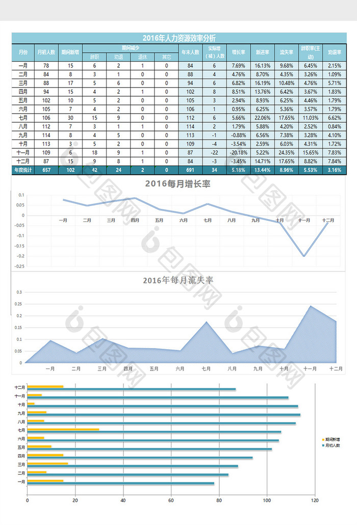 大气年度人力资源分析Excel表格模板