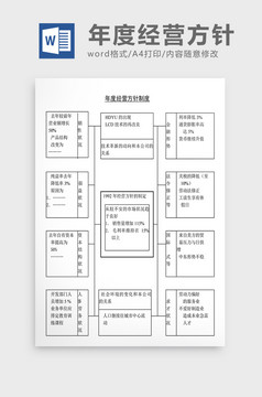 公司年度经营计划