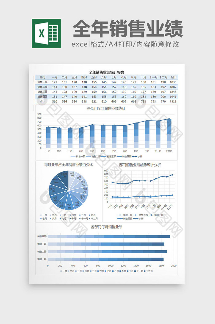 全年销售业绩营业收入excel表格模板图片图片