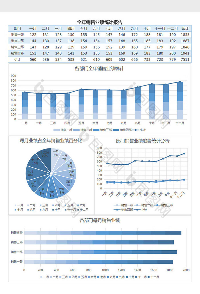 全年销售业绩营业收入excel表格模板