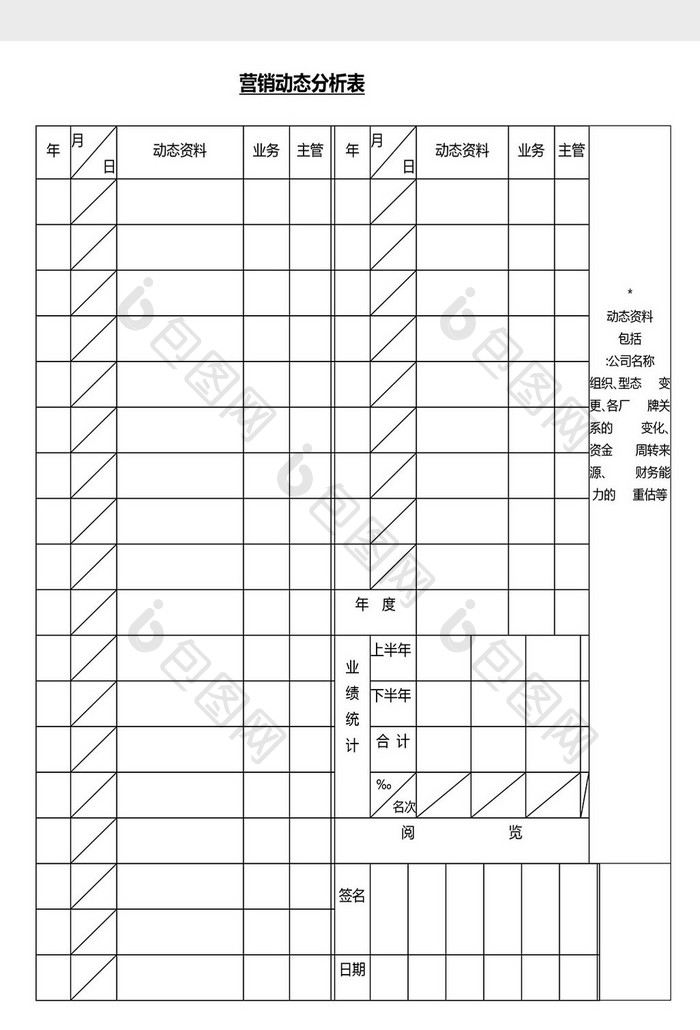 营销管理营销分析表Word文档