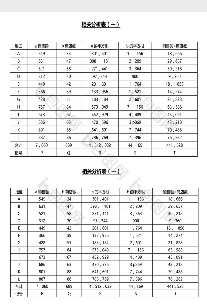 营销管理相关销售分析表Word文档