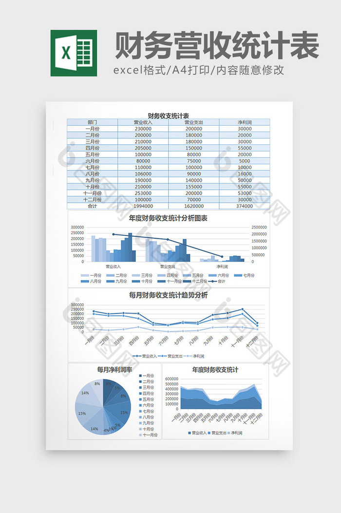 年度财务营收统计财务报表excel表格模图片图片