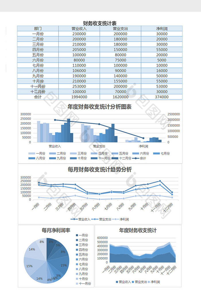 年度財務營收統計財務報表excel表格模