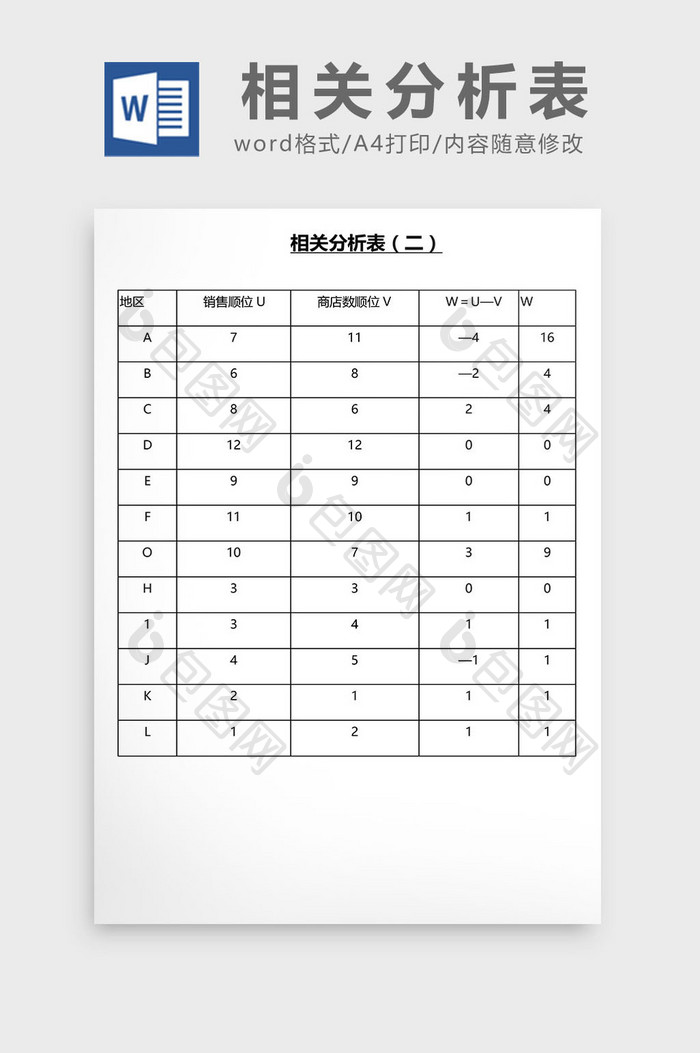 营销管理销售相关分析表Word文档