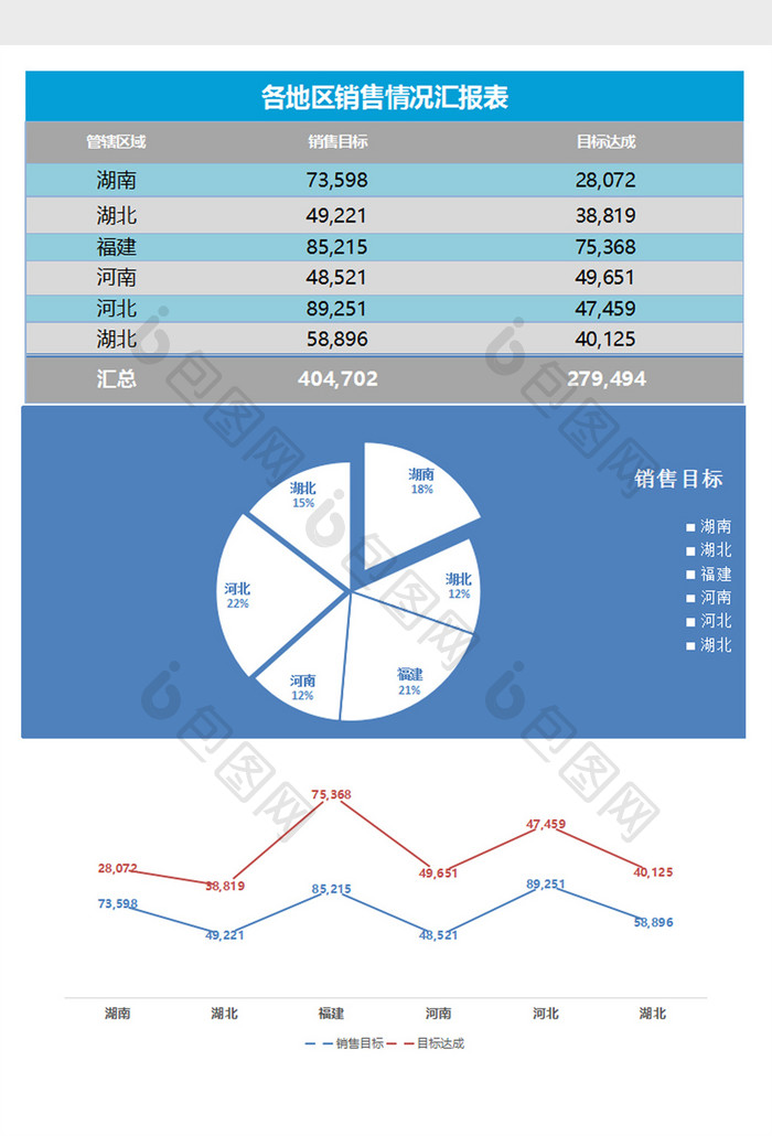 深蓝工作汇报销售报表excel表格模板