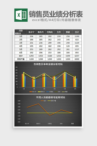 黑色半年各销售员业绩分析表excel模板图片