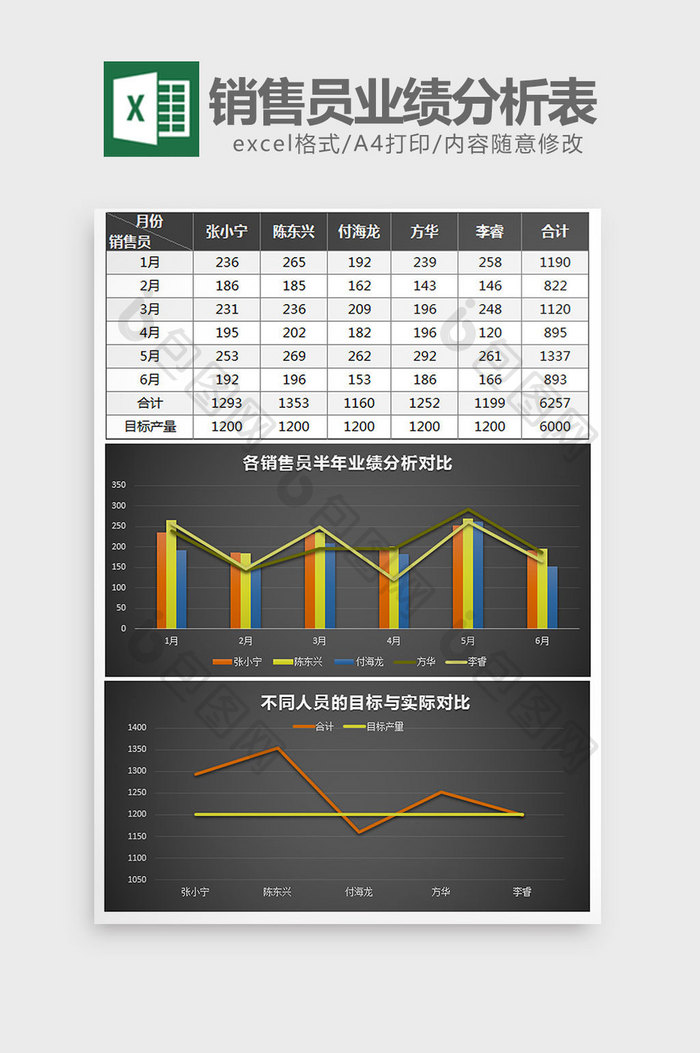 黑色半年各销售员业绩分析表excel模板