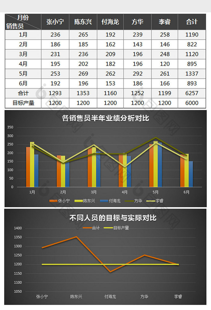 黑色半年各销售员业绩分析表excel模板