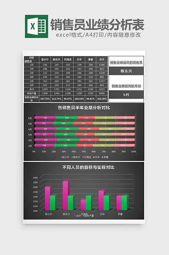 半年各销售员业绩分析表excel模板图片