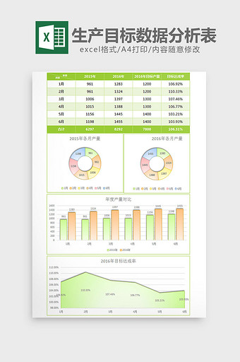 绿色生产目标数据分析表excel模板图片