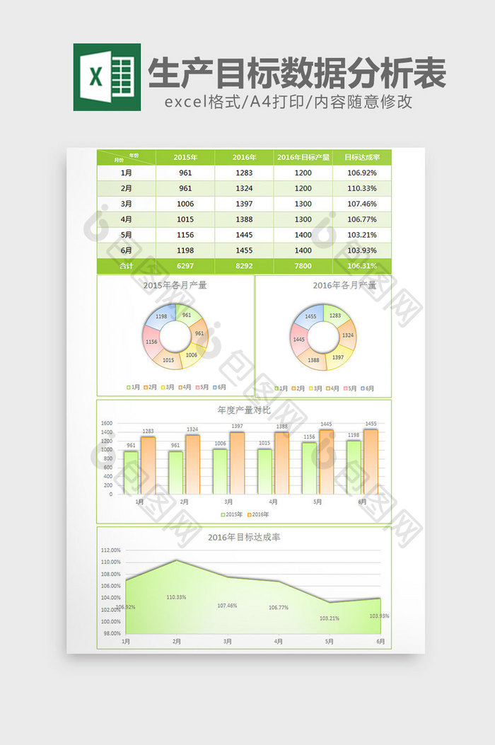 绿色生产目标数据分析表excel模板