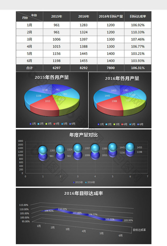 立体生产目标数据分析表excel模板