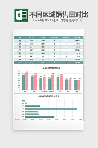 实用不同区域销售量对比excel模板图片