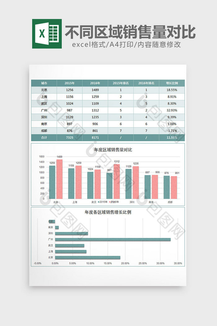 实用不同区域销售量对比excel模板