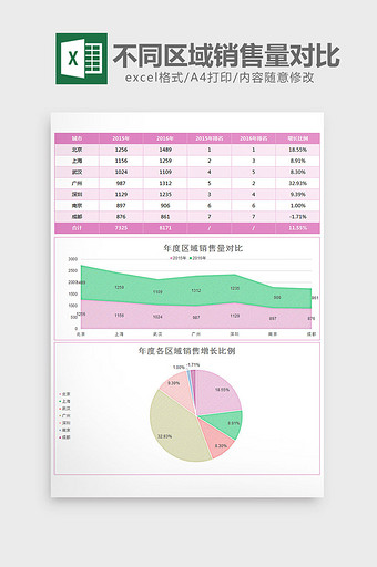 实用不同区域销售量对比excel模板图片