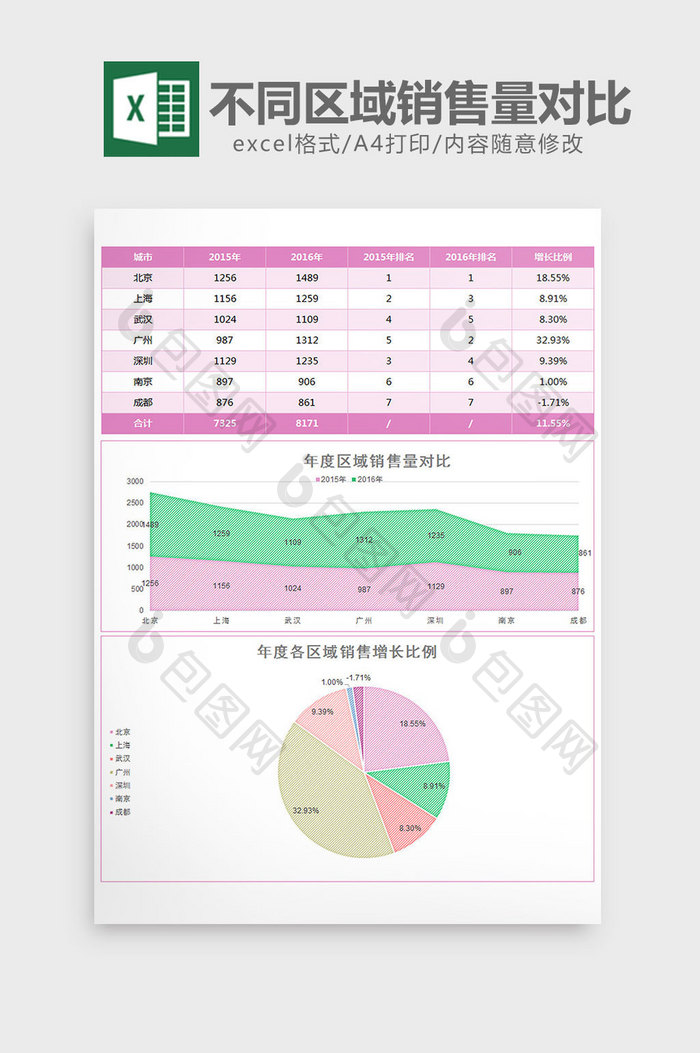 实用不同区域销售量对比excel模板