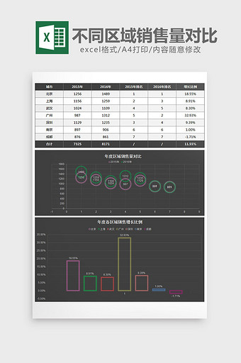 特效发光不同区域销售量对比excel模板图片