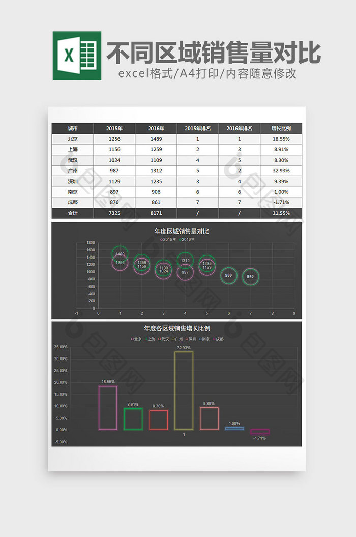 特效发光不同区域销售量对比excel模板