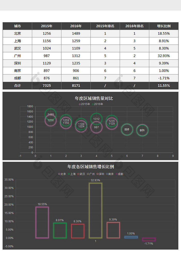 特效发光不同区域销售量对比excel模板