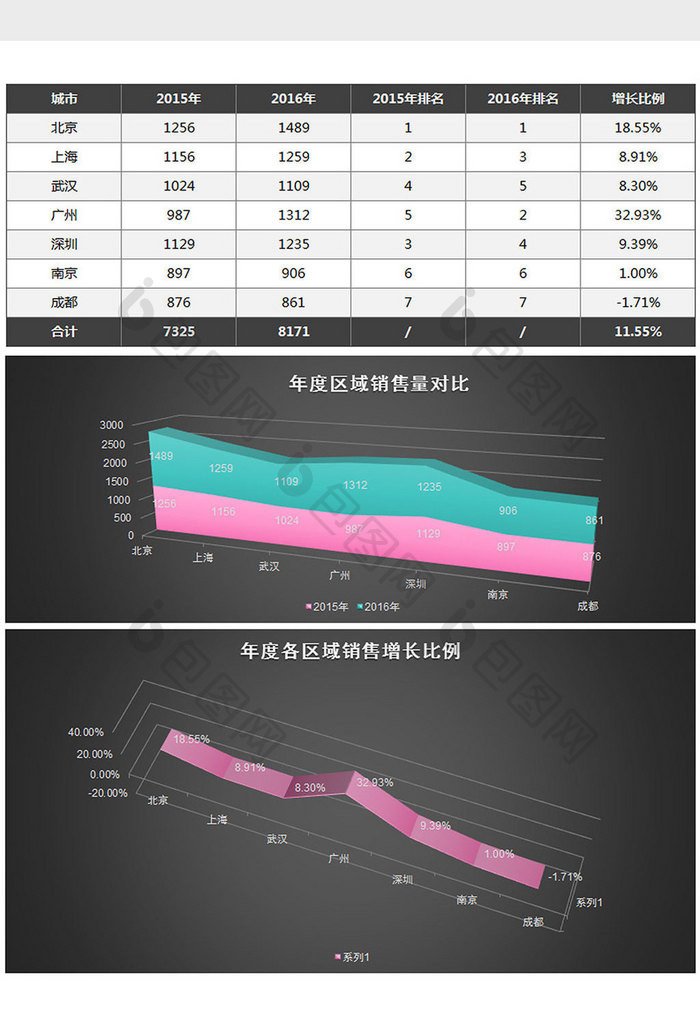 不同区域销售量对比excel模板