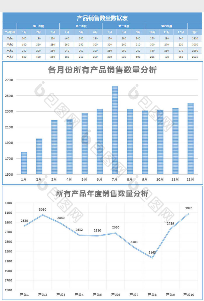 蓝色简约产品销售情况分析excel模板