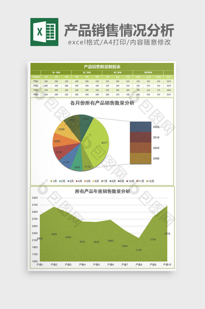 绿色纹理产品销售情况分析excel模板