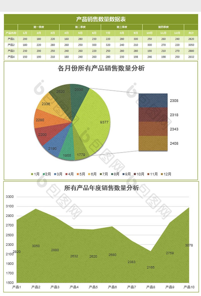 绿色纹理产品销售情况分析excel模板