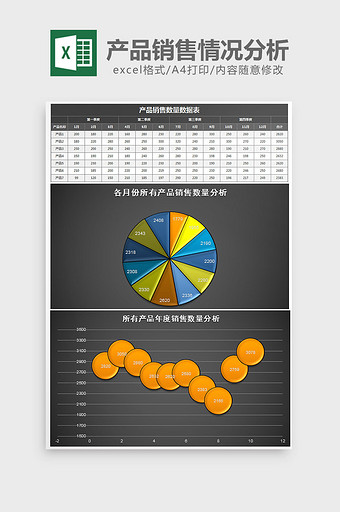 产品销售情况分析excel模板图片