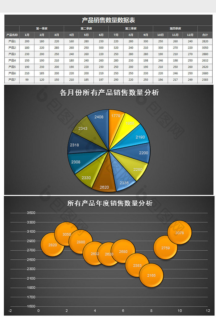 产品销售情况分析excel模板