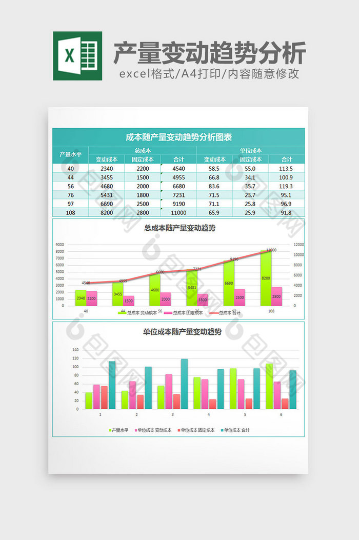 成本随产量变动趋势分析表excel模板绿图片图片