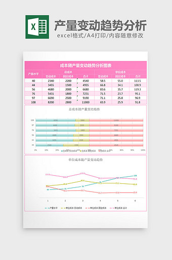 成本随产量变动趋势分析表excel模板图片