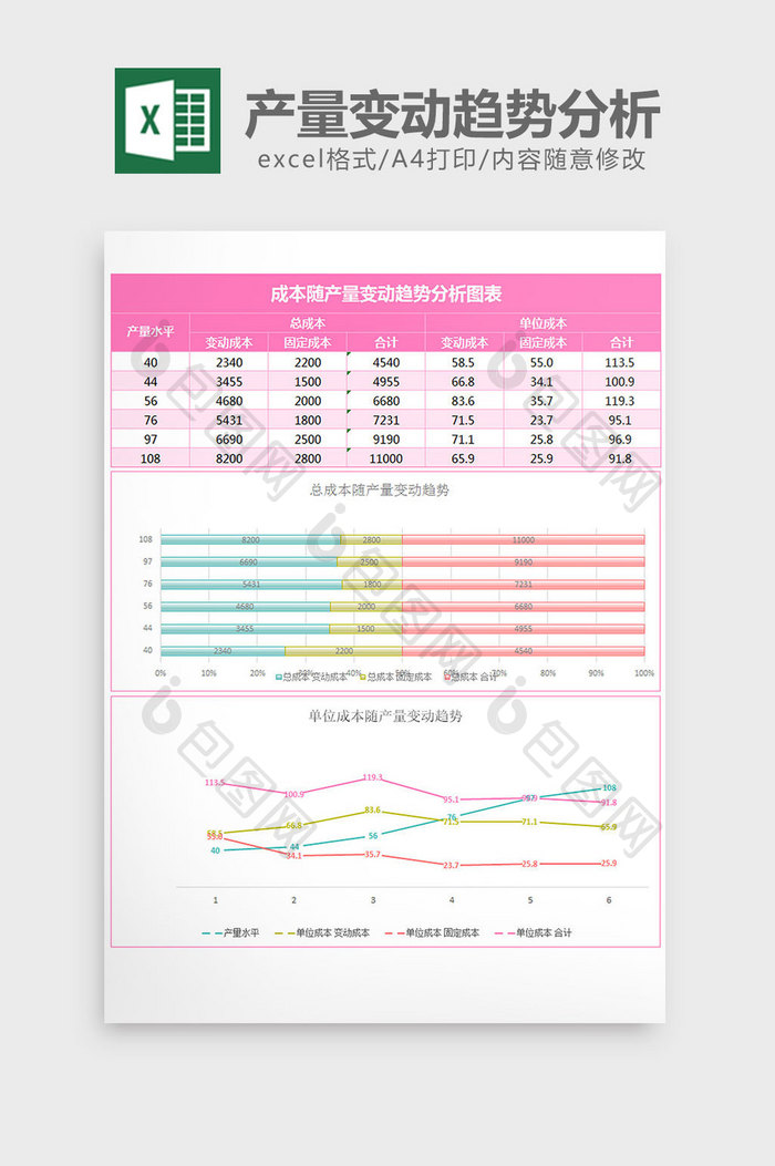 成本随产量变动趋势分析表excel模板