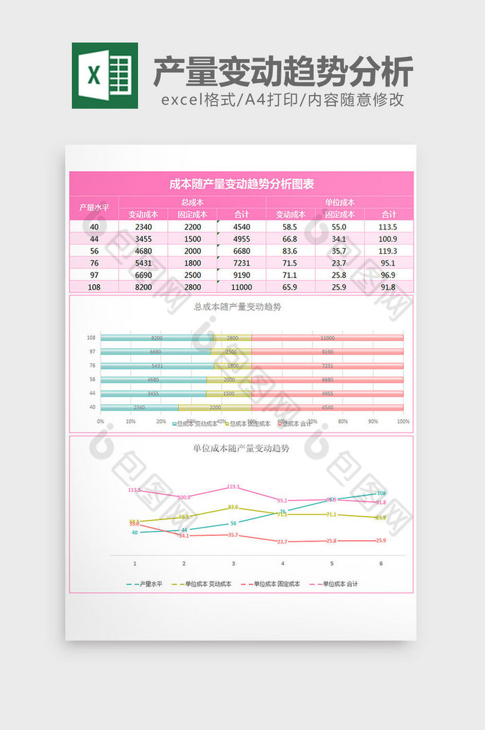 成本随产量变动趋势分析表excel模板图片图片