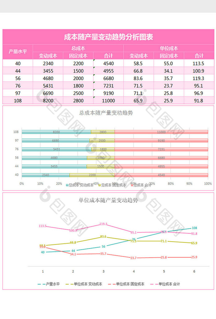 成本随产量变动趋势分析表excel模板