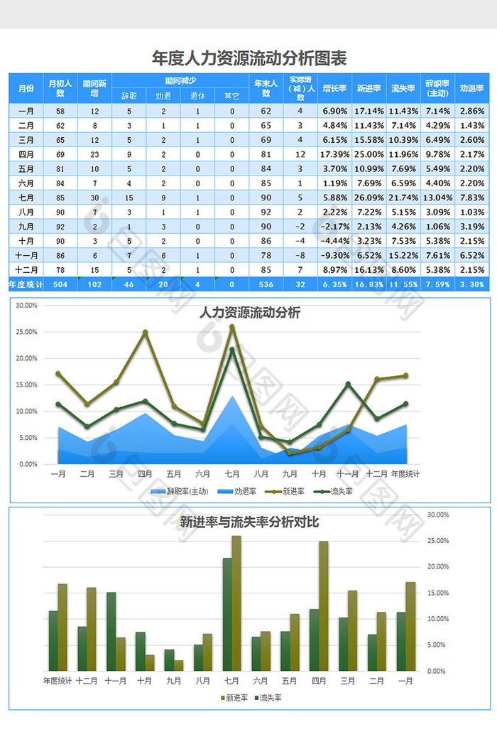 蓝色年度人力资源流动分析表excel模板