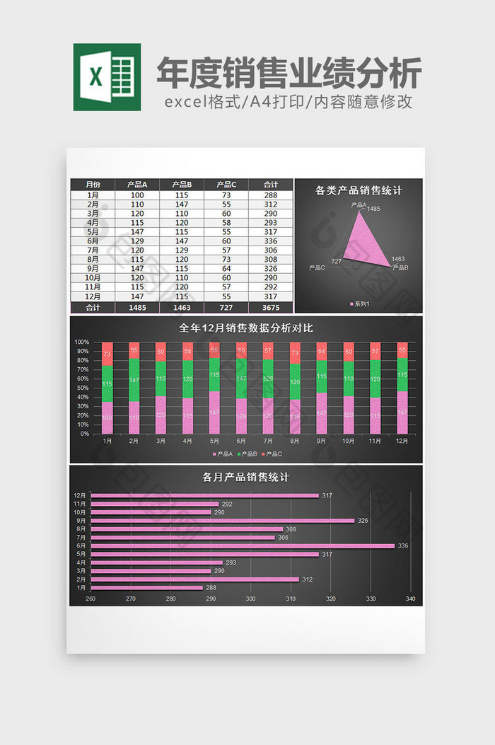 年度销售业绩分析excel模板