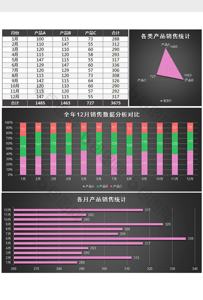 年度销售业绩分析excel模板