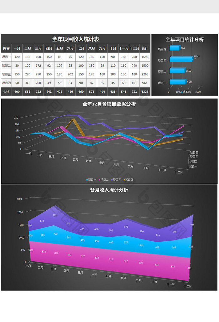 全年收入图表分析excel模板