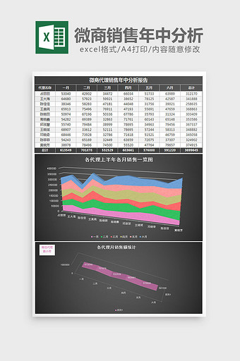 立体微商代理销售年中分析excel模板