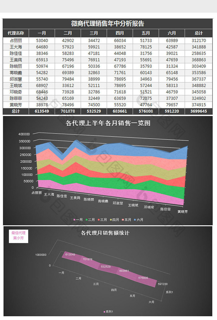 立体微商代理销售年中分析excel模板